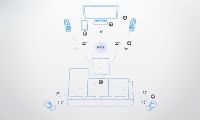Home-Theatre-disposizione-casse