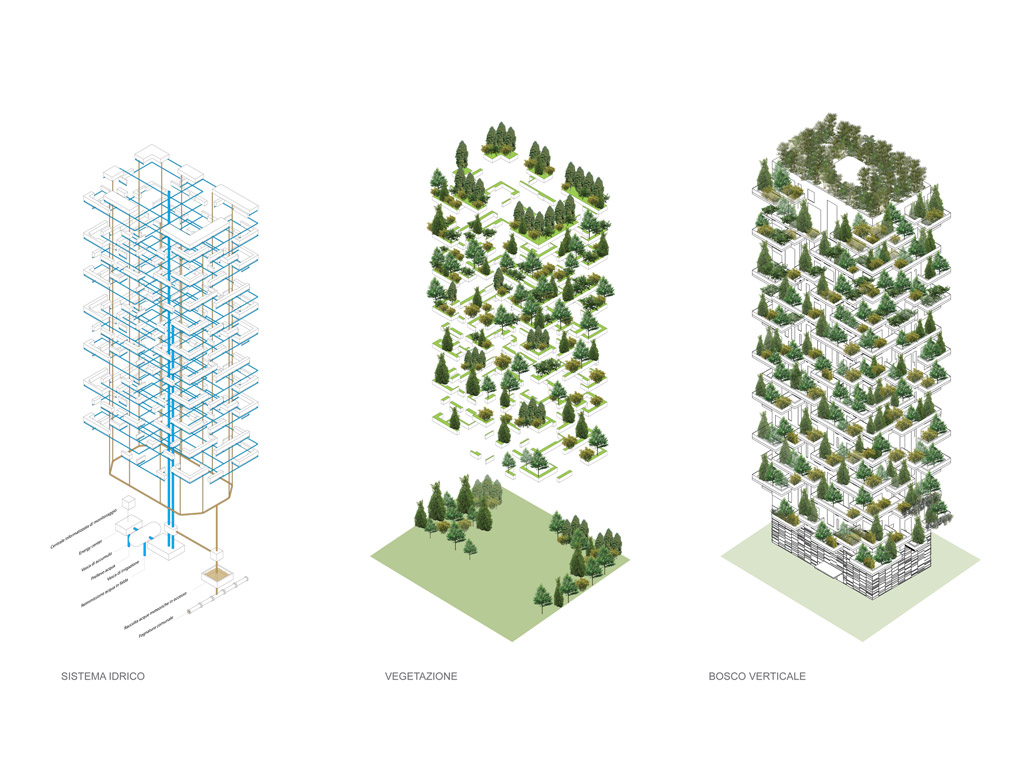 bosco verticale milano - stefano boeri