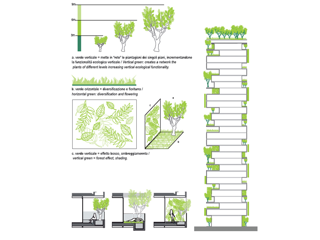 bosco verticale milano - stefano boeri