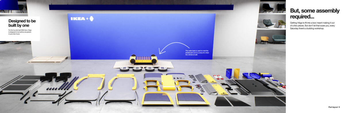 hoga-auto-ikea-pezzi