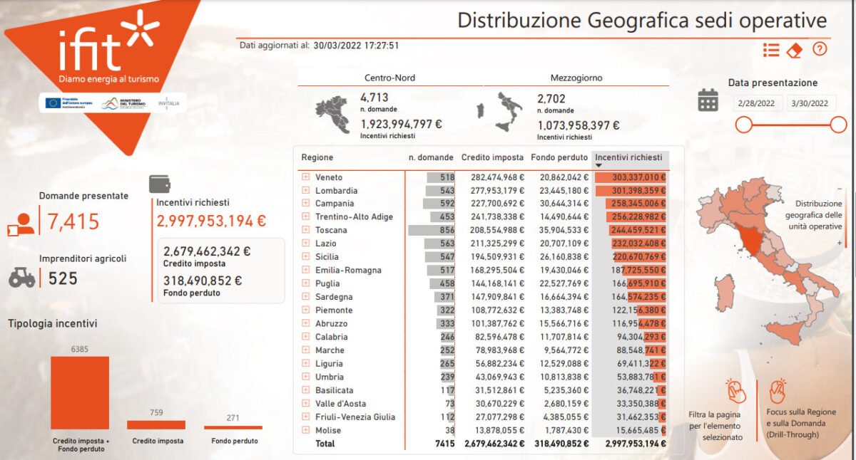 Bonus alberghi 2022: quando è il click-day