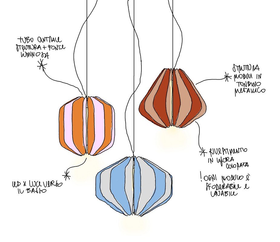 Fuorisalone 2022 Servomuto