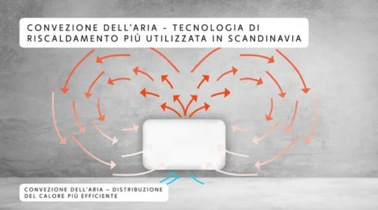 radiatori svedesi Leroy Merlin